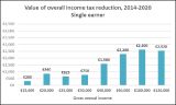 b2021 income tax 1