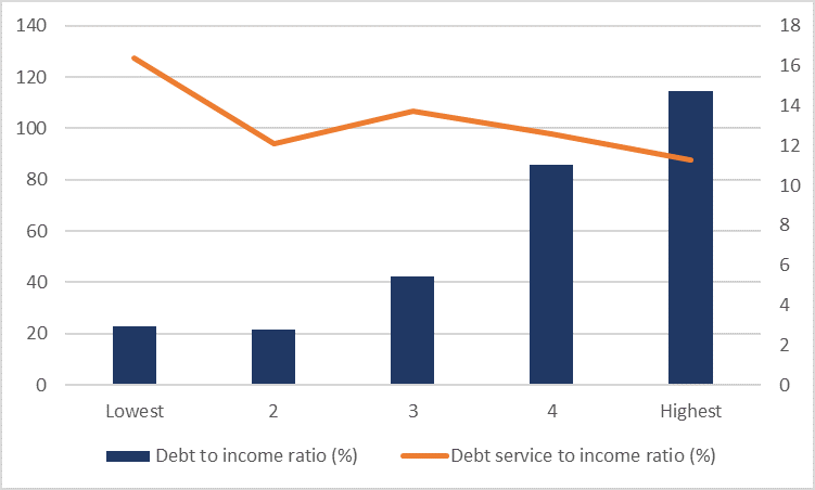 Increase In Financial Distress Likely Post COVID 19 Social Justice 