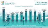 CSO Trust Survey inforgraphic