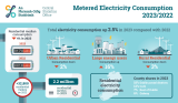 Metered Electricity Consumption 2023