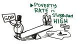 poverty and inequality