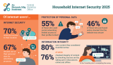 CSO Household internet 2025 graphic
