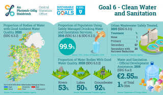 0001200 sdg goal 6 infographic 1875x1095px 01 0001200 sdg goal 6 infographic 1875x1095px 01