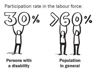 disabilty and employment disabilty and employment