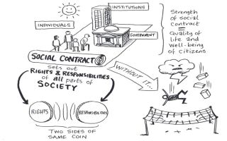 social contract social contract