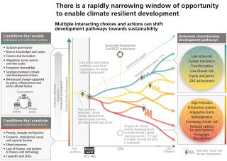IPCC Figure 6