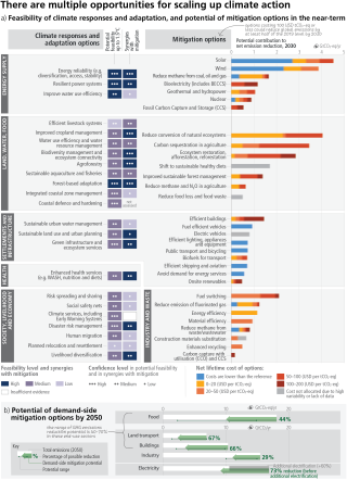 IPCC Synthesis Report - Immediate And Radical Climate Mitigation ...