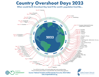 Earth Overshoot Day 2023