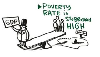 poverty and inequality