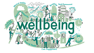 wellbeing